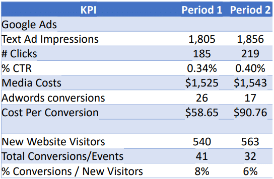 kpi example