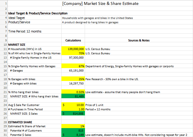 Market Size & Share Estimator Tool