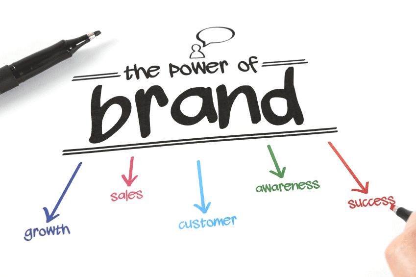 Brand Strength
