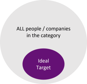 Ideal Target