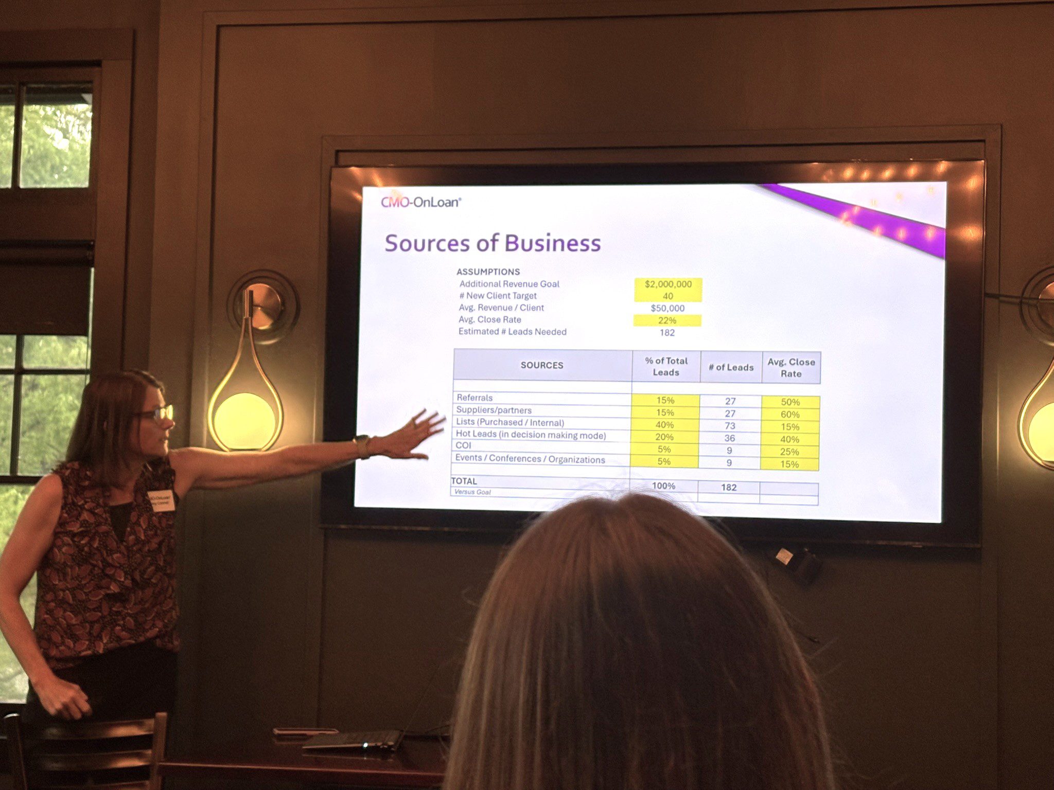 Stop Wasting Resources on Bad Marketing - and Focus on Marketing Effectiveness